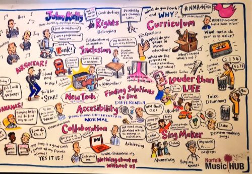 Norfolk Music Hub Expo graphic record
